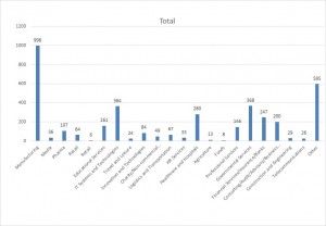 TOTAL CLIENTS