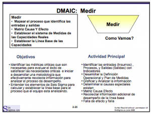 Paso 2 DMAIC
